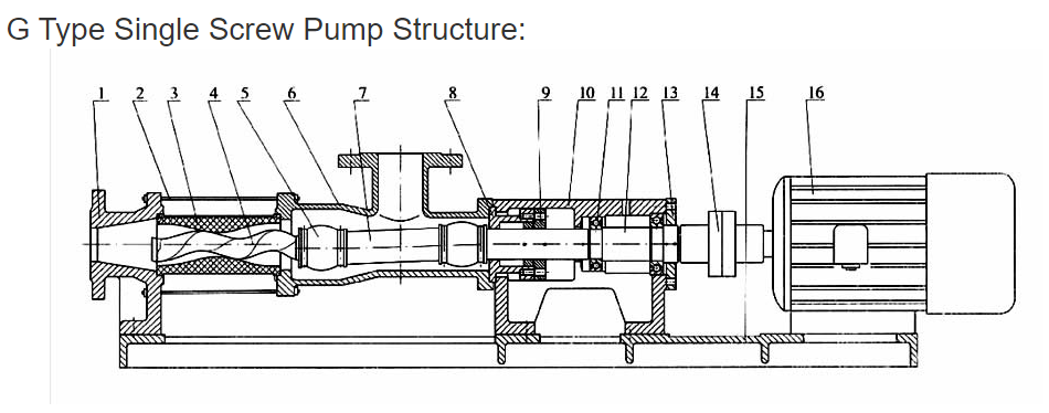 screw type pump diagram