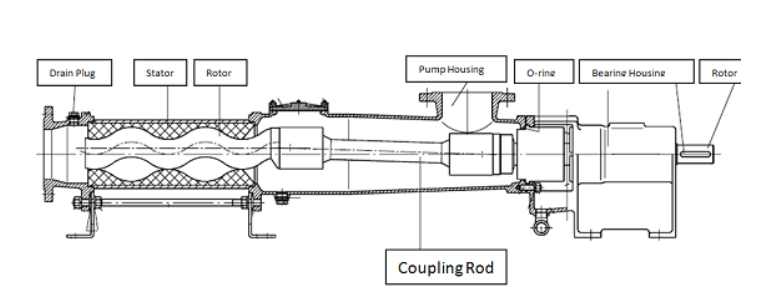 Sanitary Advanced Pump Diagram