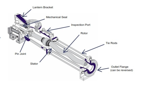 Sludge screw pump diagram