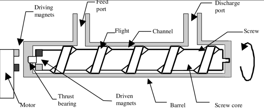 screw pump diagram