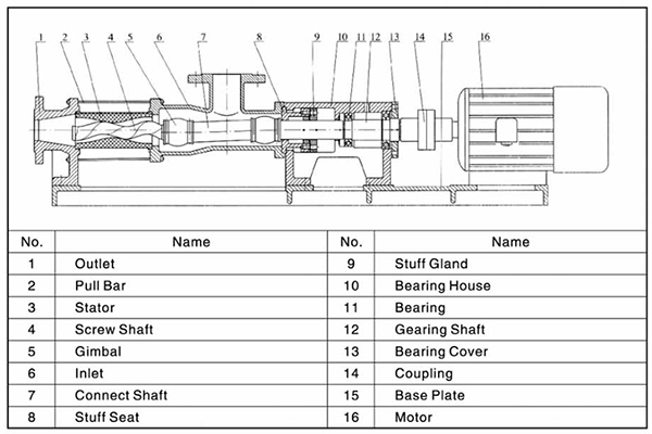 what is a screw pump