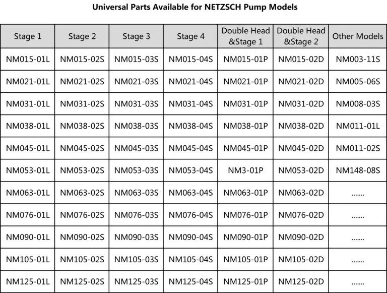NETZSCH-Models-Available