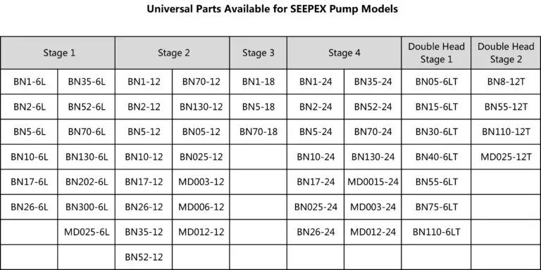 SEEPEX-Models-Available