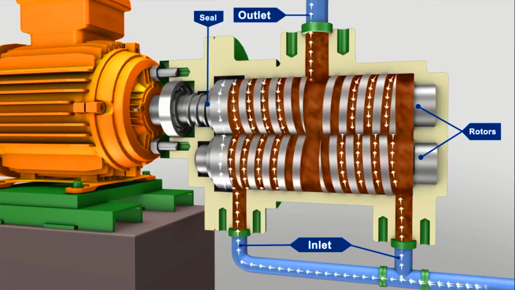 screw pump types