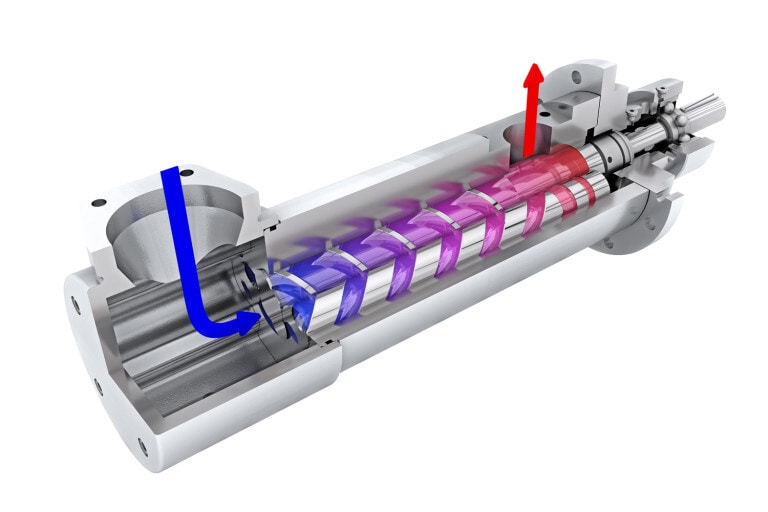 industrial screw pump