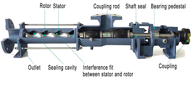 screw pump diagram