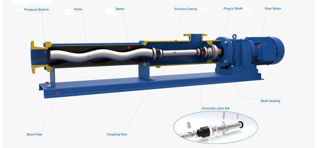 progressing cavity pump advantages