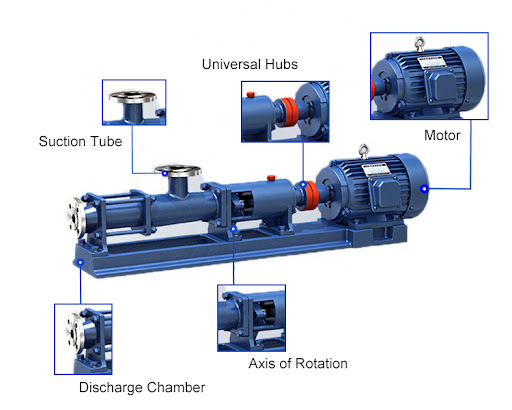 sludge Screw Pump