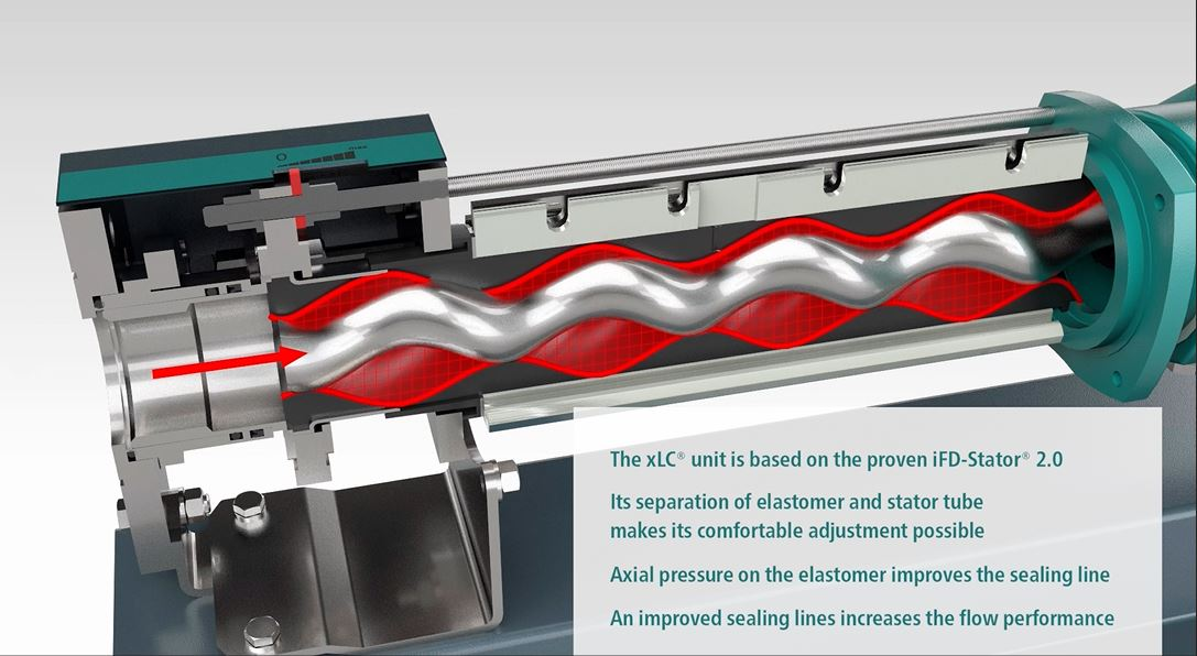 Cavity Pump Specification