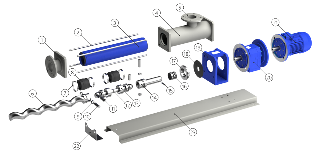 Cavity Pump Specification