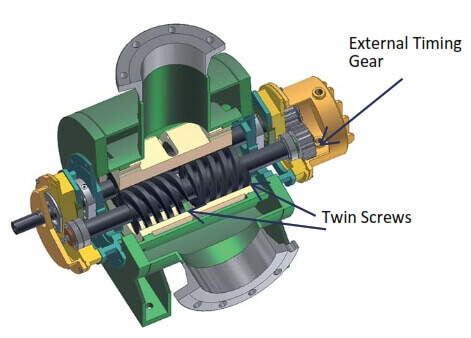 rotary screw pumps