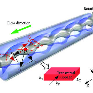 progressive cavity pump performance