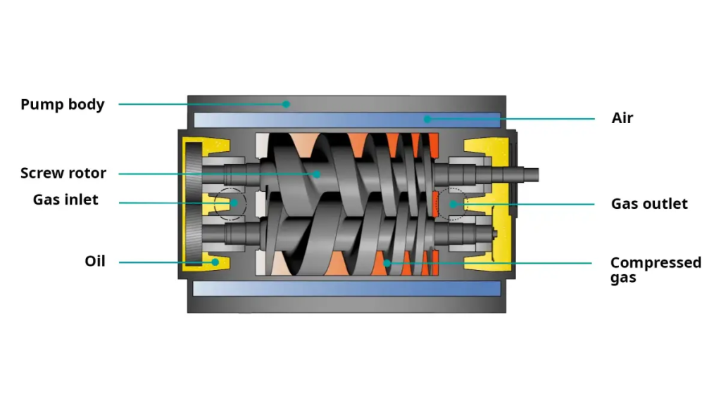 screw vacuum pump