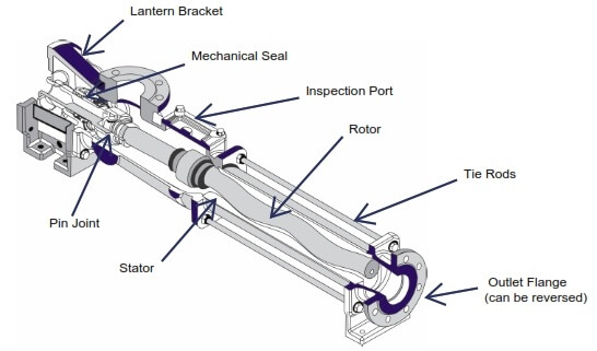 moyno pump parts diagram