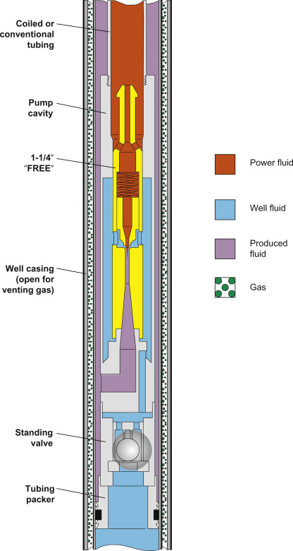 hydraulic jet pump cavity
