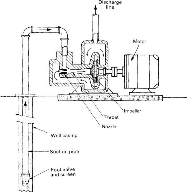 hydraulic jet pump cavity