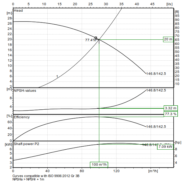 NPSH for Progressive Cavity Pumps