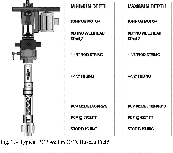 Back spin control in progressive cavity pump for oil well